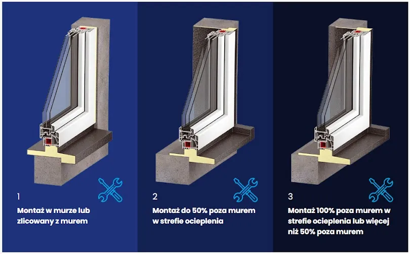 różnice montaż okna tradycyjny vs ciepły