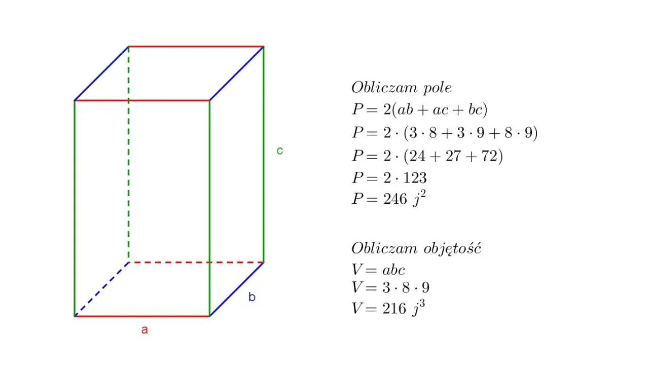 Wz&oacute;r na objętość prostopadłościanu z oznaczeniami długość szerokość wysokość