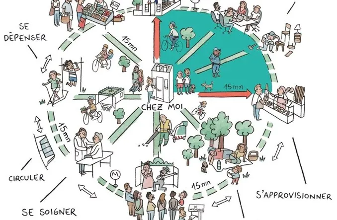 Koncepcja miasta 15-minutowego wizualizacja