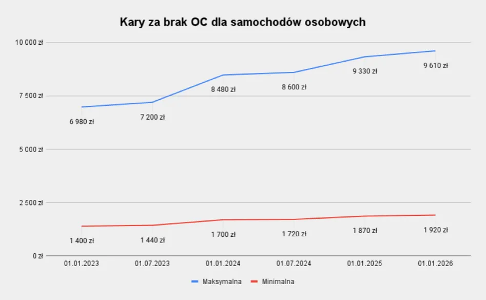 kalkulator kar ufg 2026