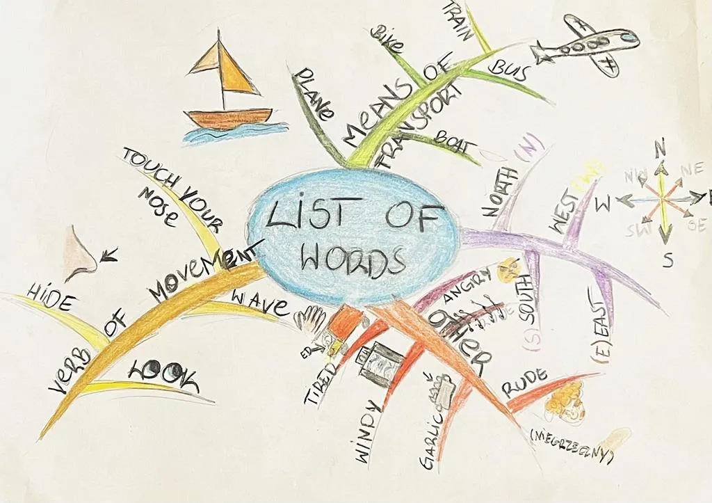 przykłady mnemotechnik do nauki słówek