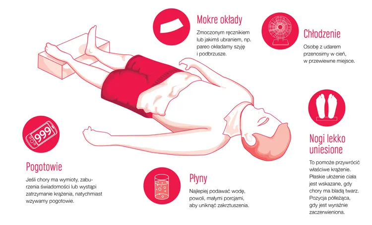 chłodzenie ciała w udarze cieplnym