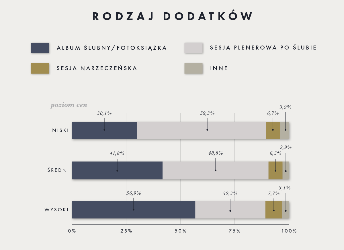 porównanie cen sesji zdjęciowych infografika