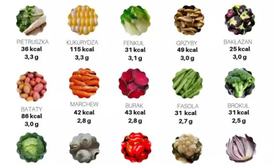 produkty bogate w błonnik na odchudzanie