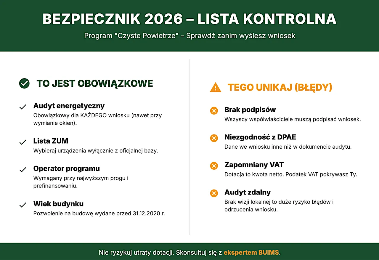 Tabela prog&oacute;w dochodowych Czyste Powietrze 2026