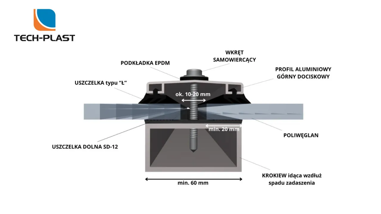 Tabela rozstawu krokwi poliwęglan