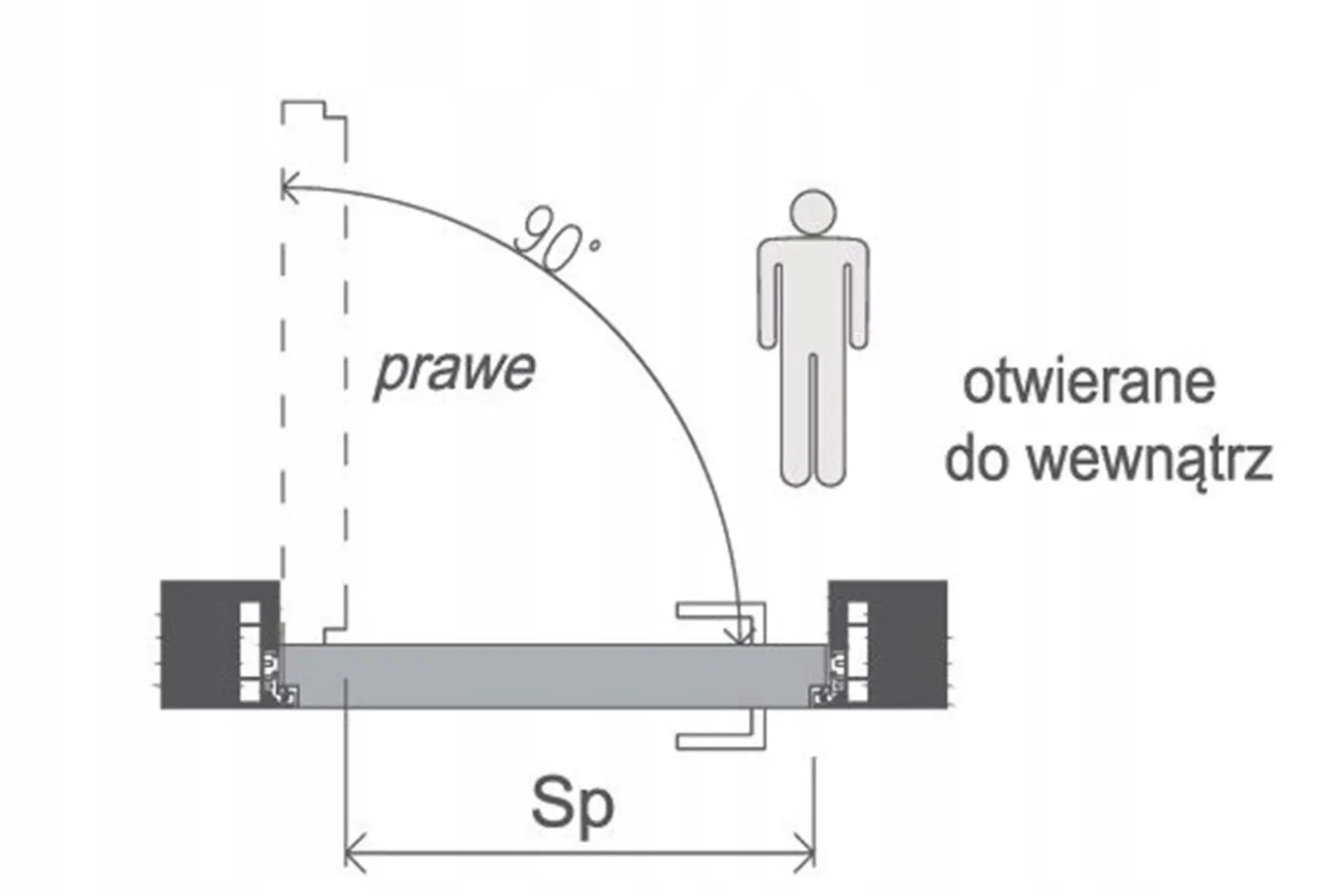 drzwi rewersyjne schemat działania