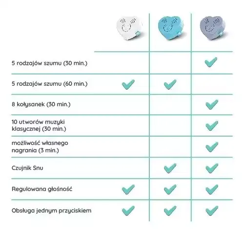 r&oacute;żne mechanizmy szumisia por&oacute;wnanie