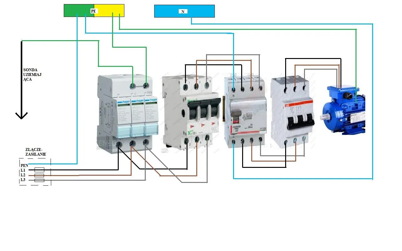 Schemat podłączenia ogranicznika przepięć, zabezpieczeń i silnika elektrycznego. Widać tu ochronę przed przepięciami.