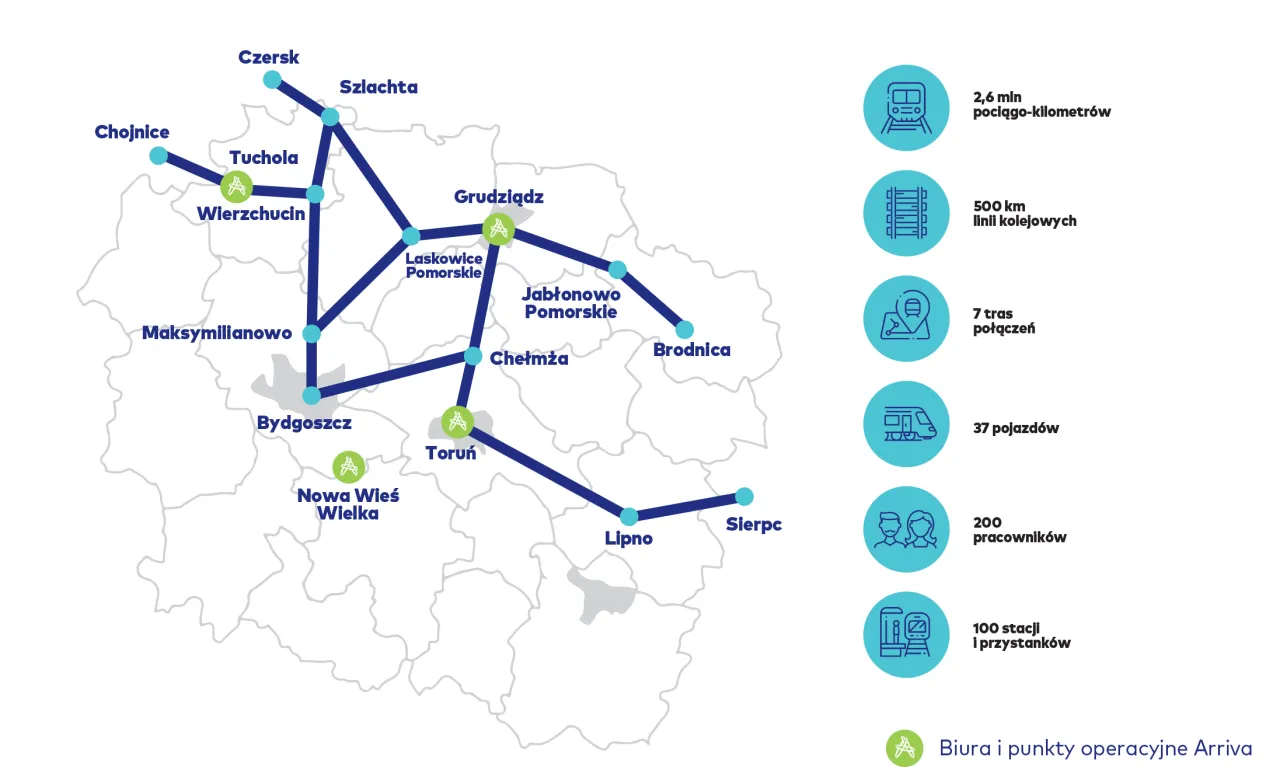 Mapa połączeń kolejowych Arriva Polska