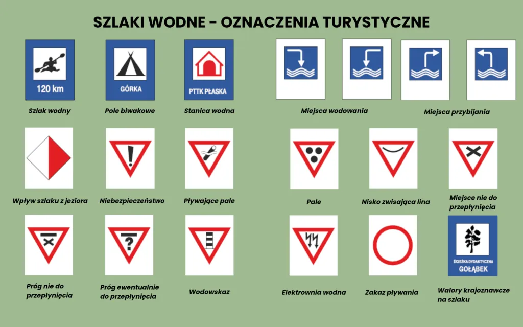Oznaczenia szlaków turystycznych PTTK w terenie