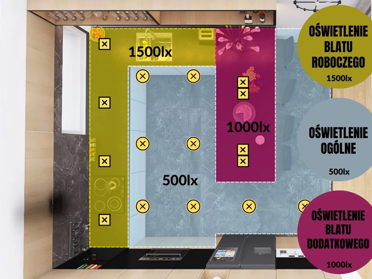 Rozmieszczenie oświetlenia sufitowego w kuchni schemat