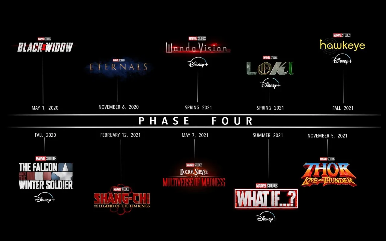 Zdjęcie Filmy Marvela: Pełna Lista i Opisy Nowych Produkcji MCU