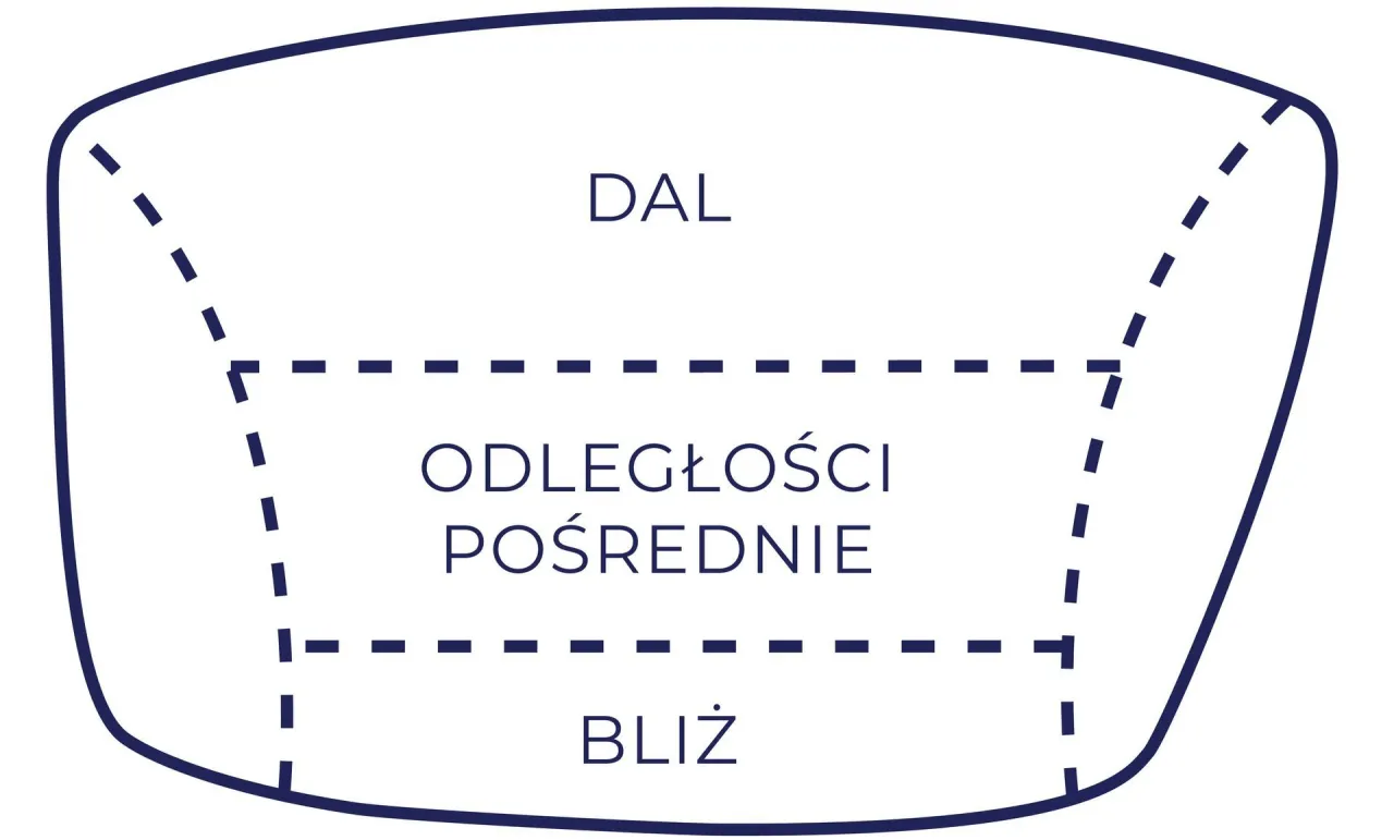 soczewki progresywne budowa