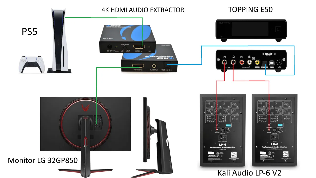 Schemat podłączenia ekstraktora audio HDMI do PS5