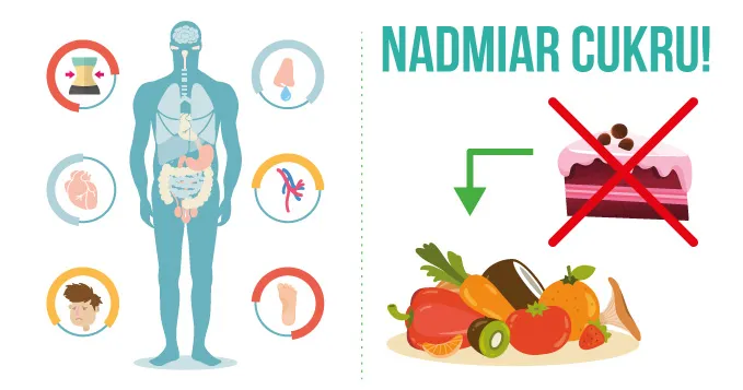 skutki nadmiaru cukru w organizmie