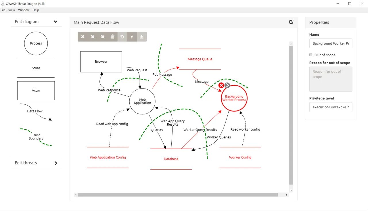 Diagram przedstawia przepływ danych w aplikacji webowej, gdzie atakujący może wykorzystać podatność typu server-side request forgery do manipulacji procesem roboczym.