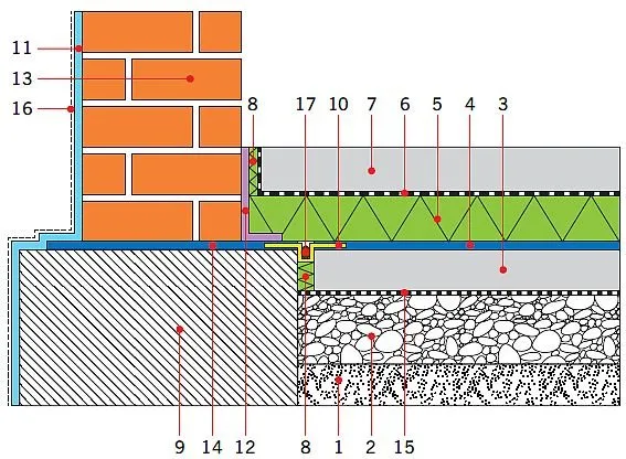 przekrój izolacji fundamentu zróżnicowana grubość