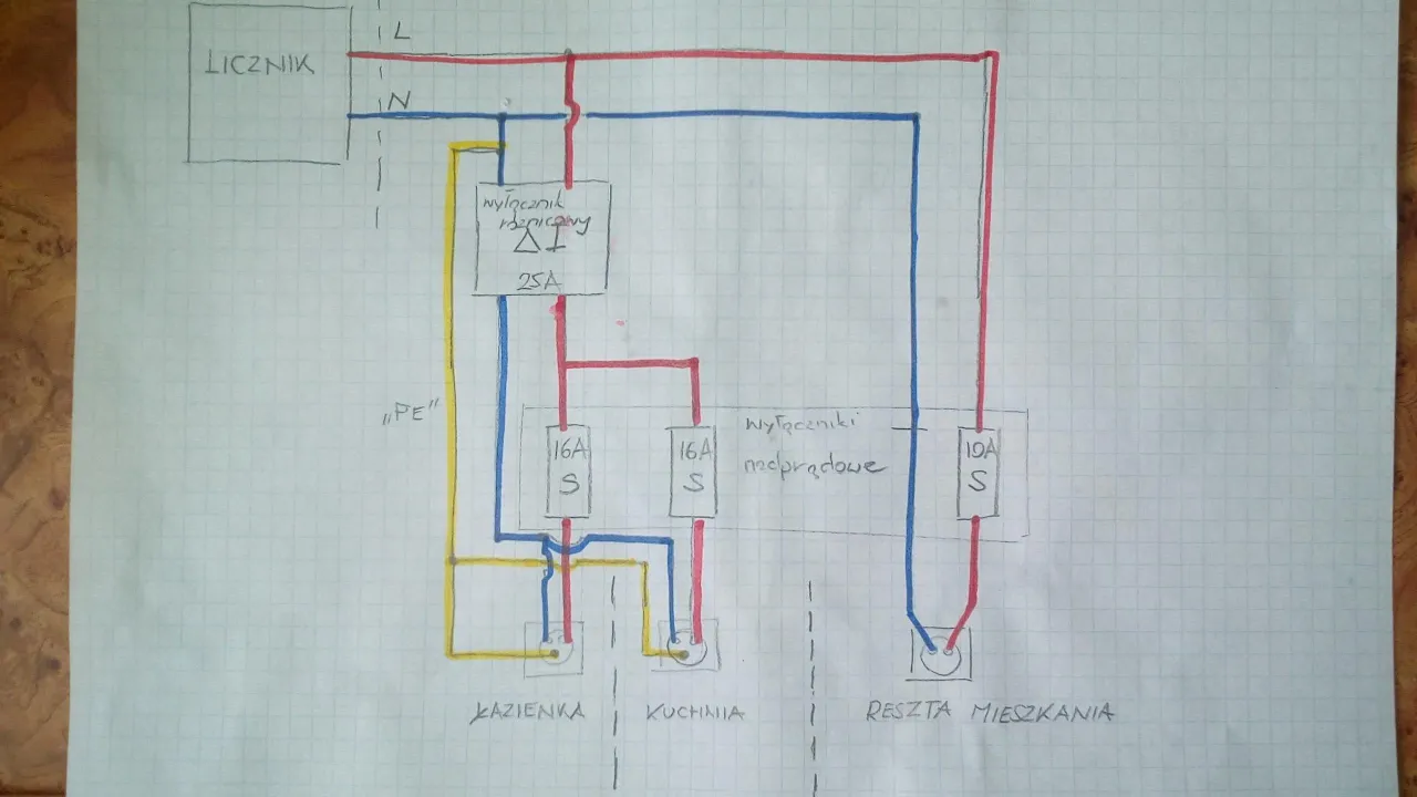 Schemat instalacji elektrycznej. Pokazuje jak podłączyć gniazdko bez uziemienia, z podziałem na łazienkę, kuchnię i resztę mieszkania.