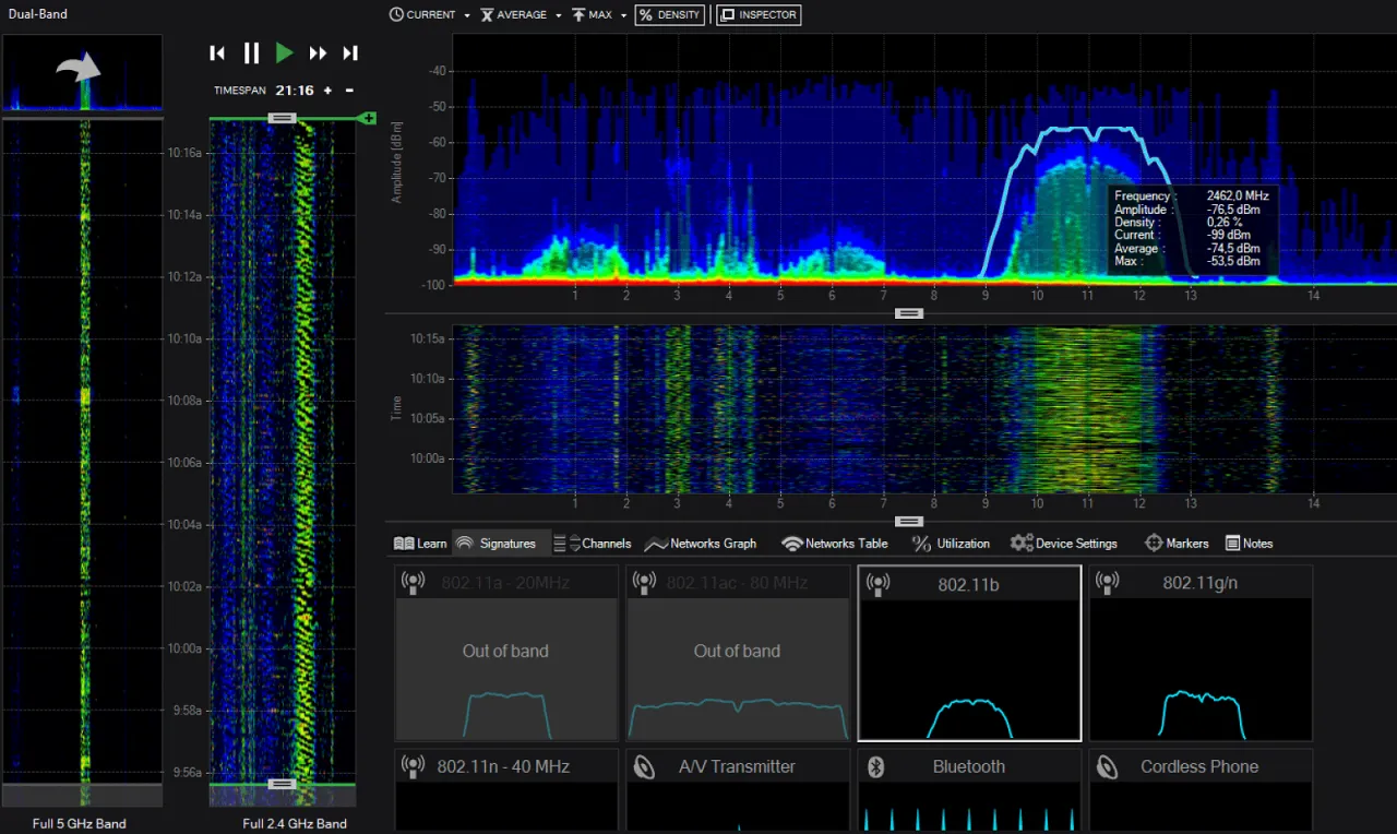 planowanie sieci wifi