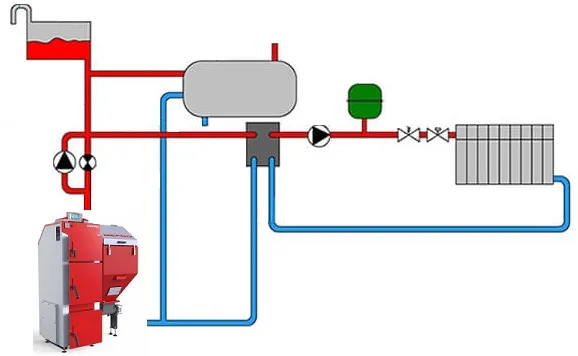 r&oacute;żne elementy instalacji hydraulicznej i centralnego ogrzewania