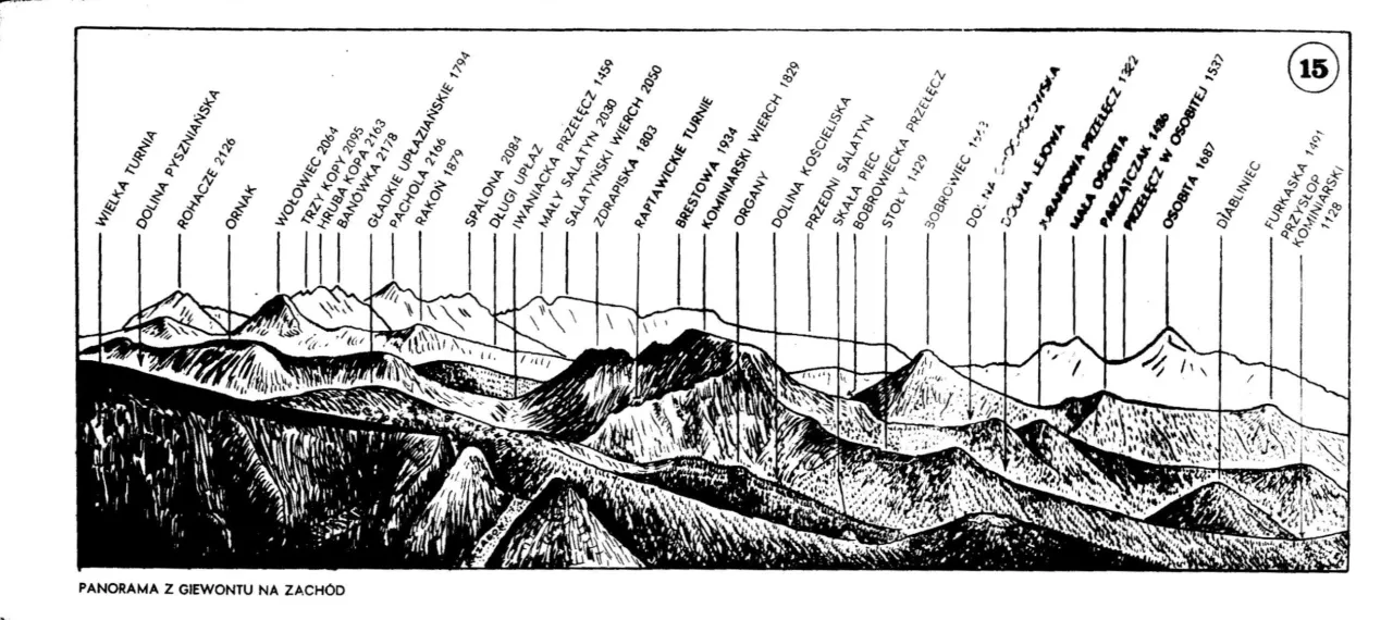 Panorama Tatr z Butorowego Wierchu