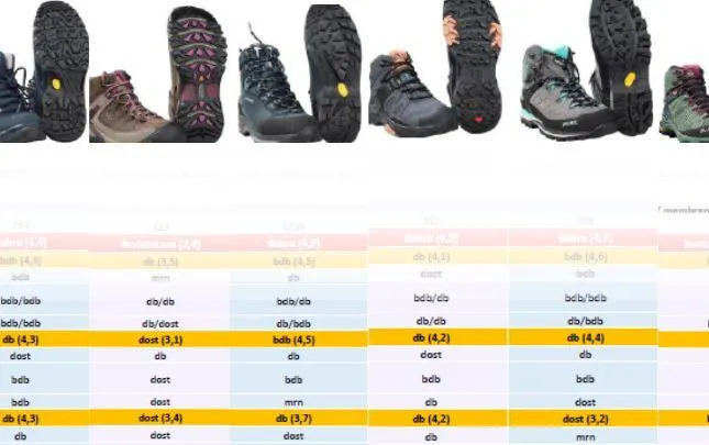 Rodzaje butów trekkingowych na lato porównanie