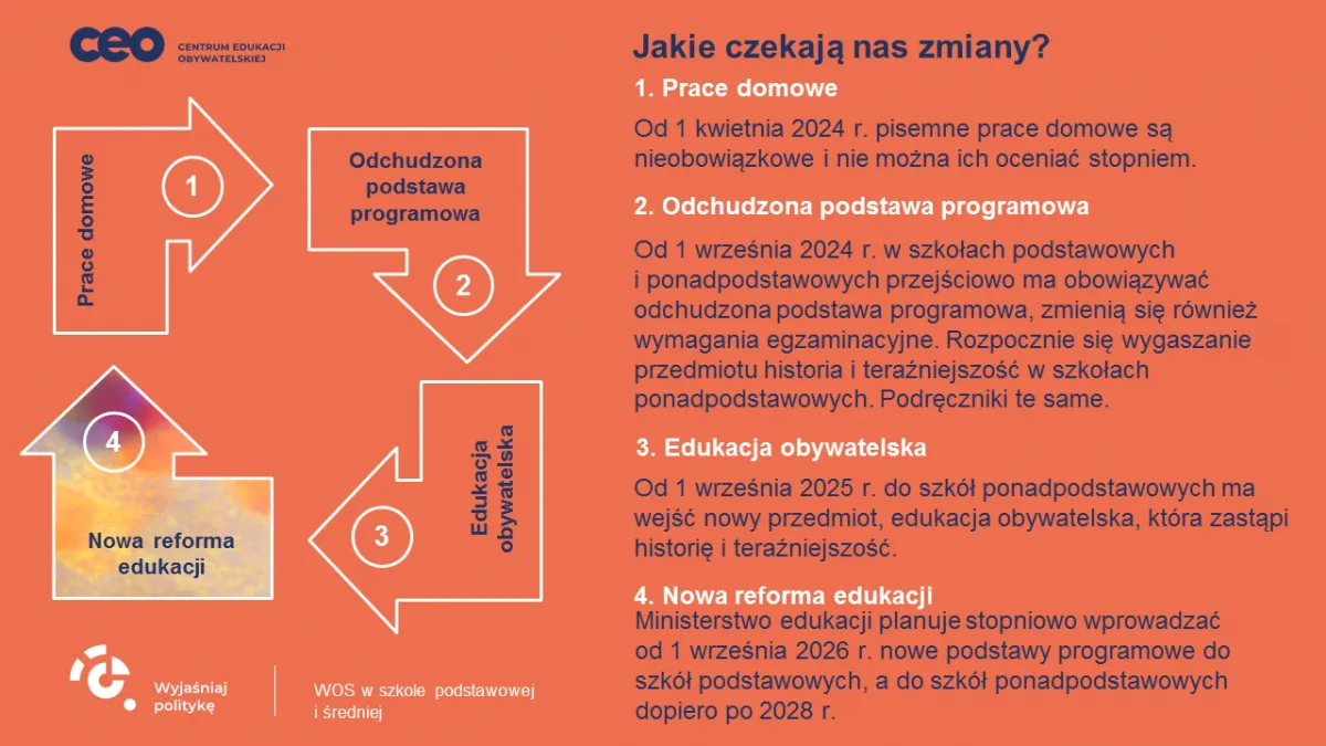 r&oacute;żnica program nauczania podstawa programowa infografika