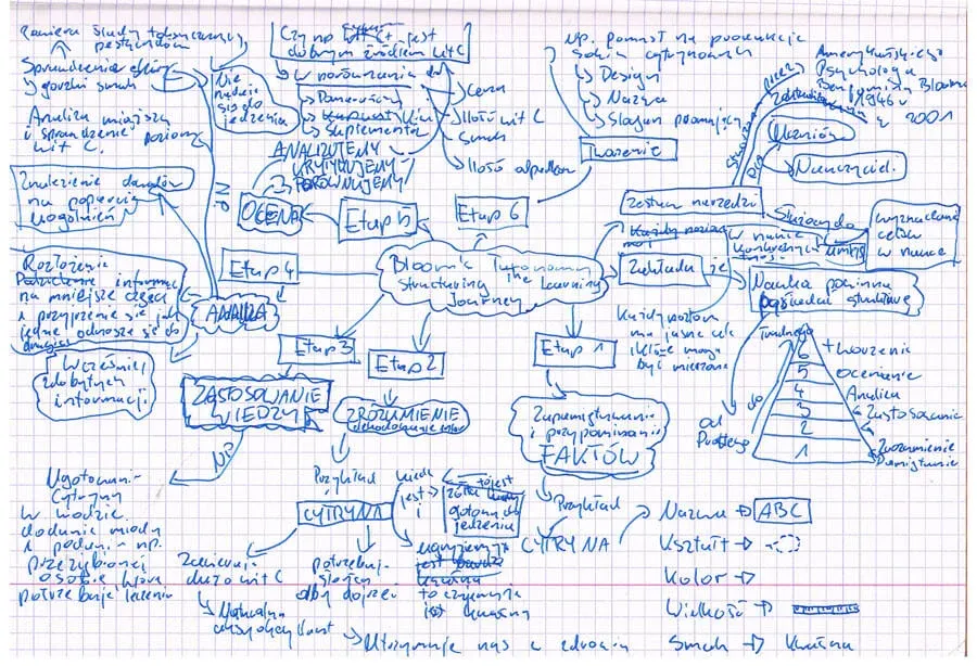 mapa myśli obszary samorozwoju