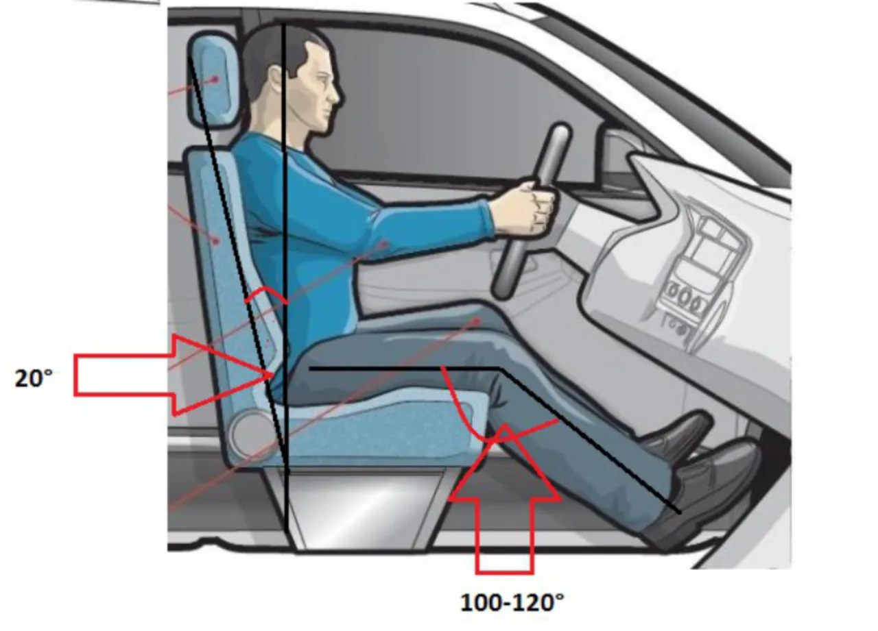 kierowca prawidłowa pozycja za kierownicą
