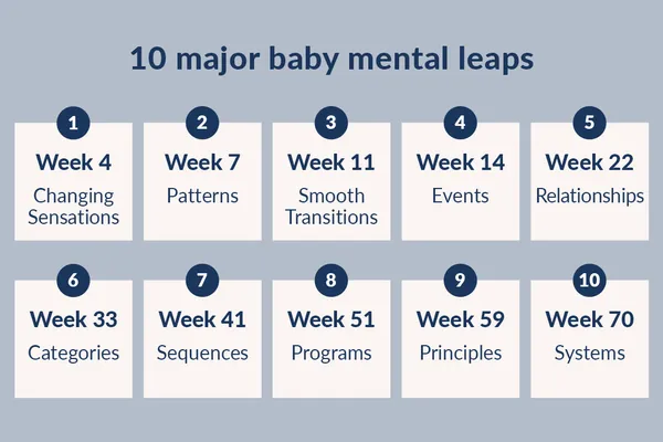 11 month baby developmental leap symptoms crying sleeping