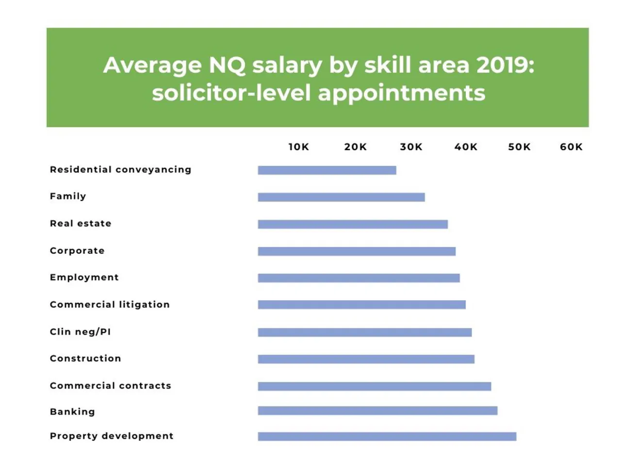 trainee solicitor salary UK