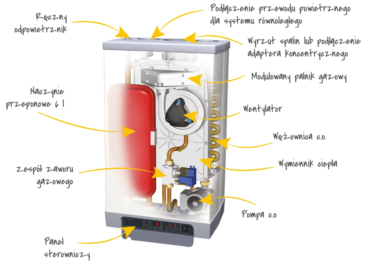 Komponenty elektryczne pieca gazowego kondensacyjnego
