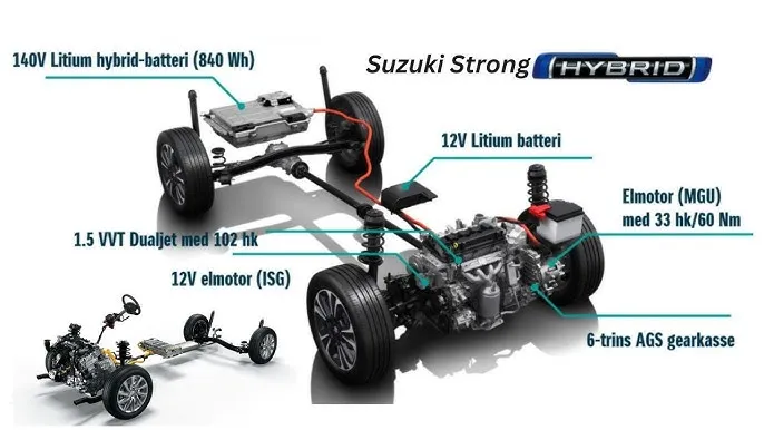 Suzuki Mild Hybrid vs Strong Hybrid schemat