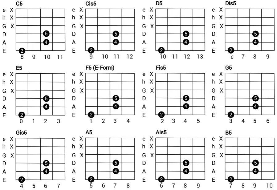E-Gitarre offene Akkorde Powerchords