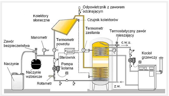 błędy montażu czujnika CWU konsekwencje