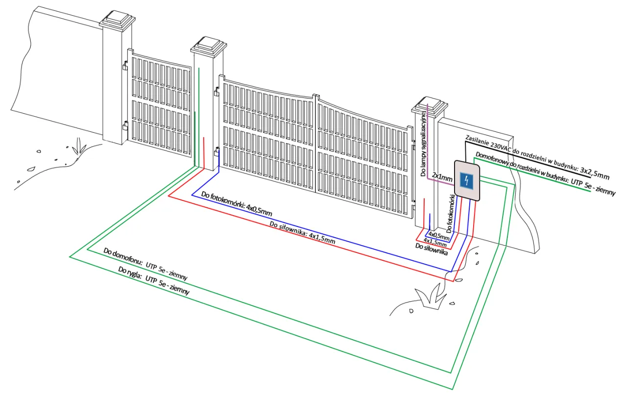 przewody do bramy wjazdowej schemat instalacji