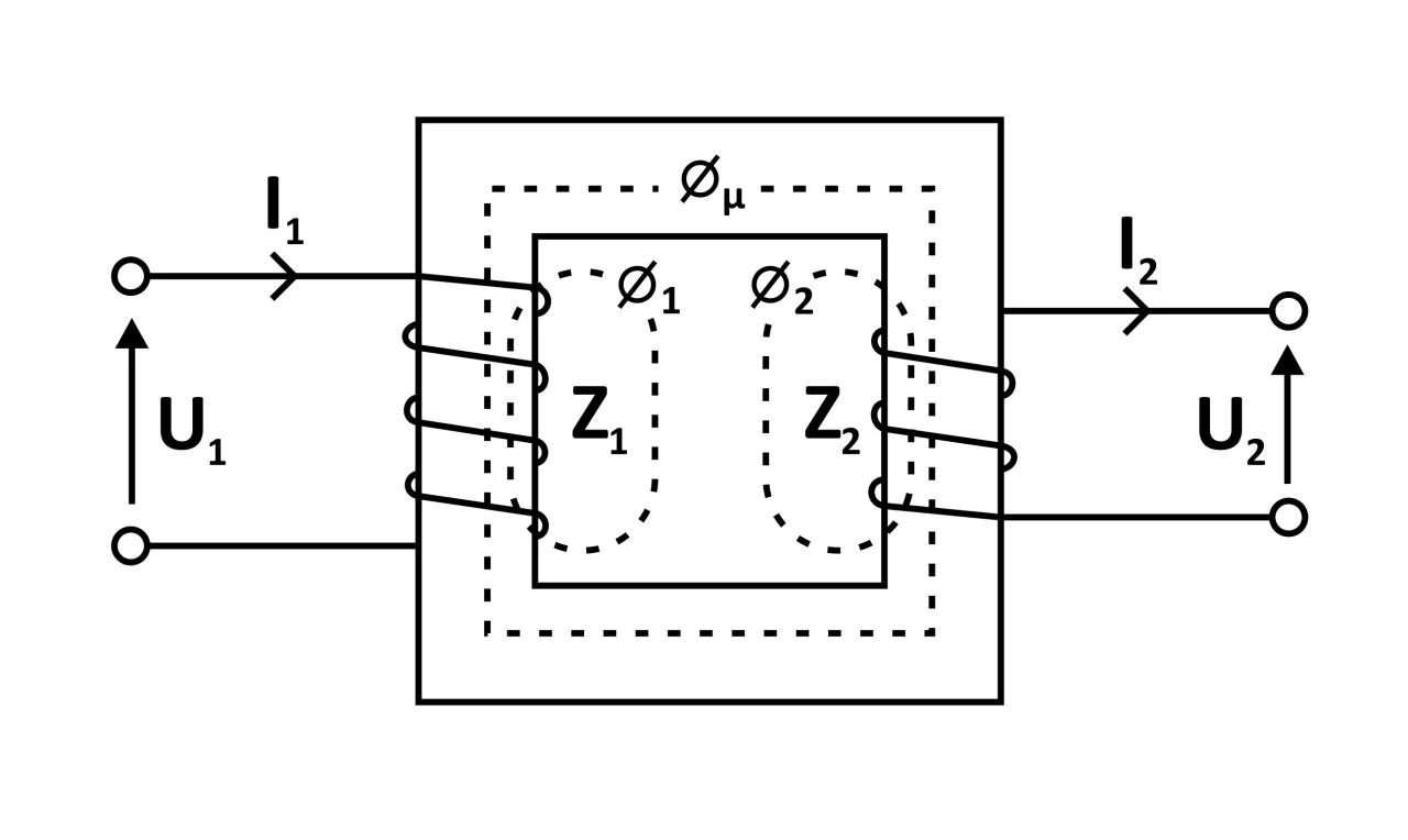 schemat działania transformatora
