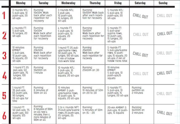 CrossFit intro program