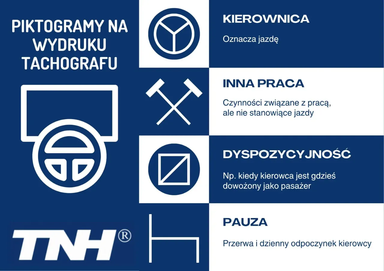 Symbole tachografu do rejestracji przerw