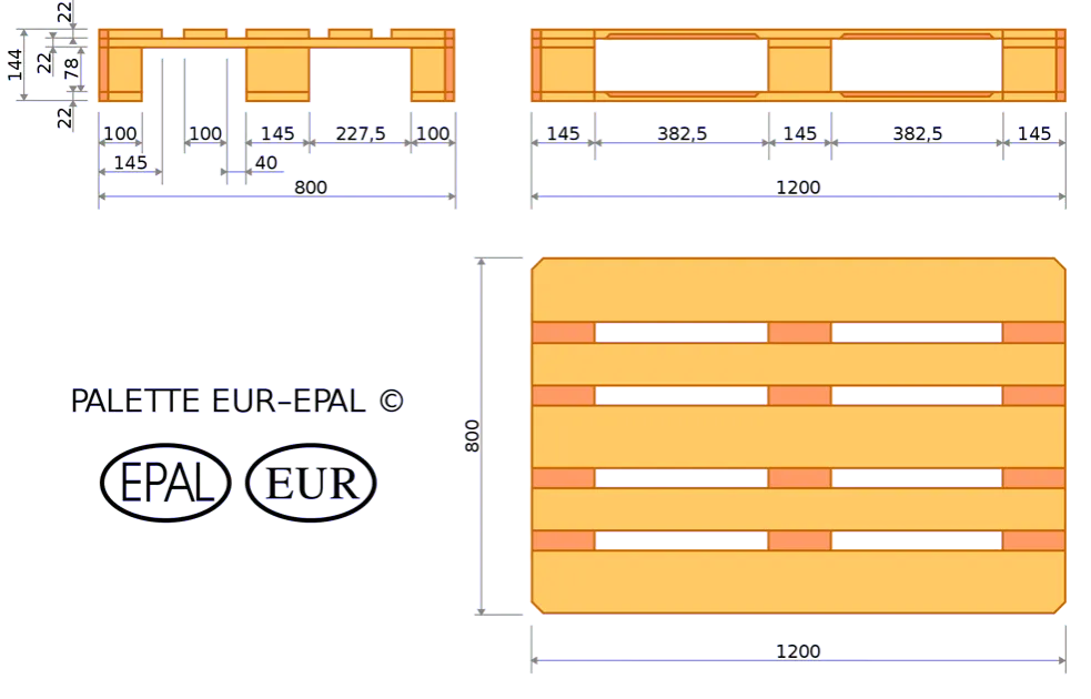 europaleta vs paleta przemysłowa wymiary porównanie