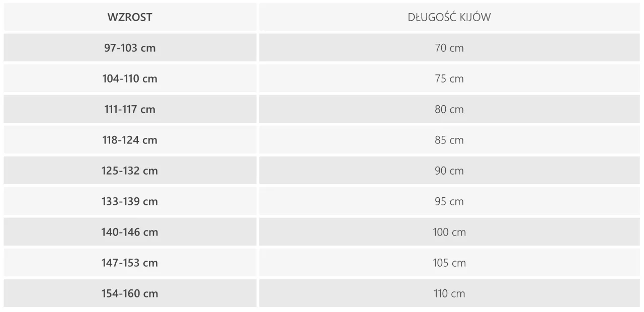 Tabela doboru długości kijk&oacute;w narciarskich do wzrostu