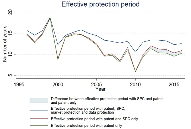 schemat działania dodatkowego prawa ochronnego SPC