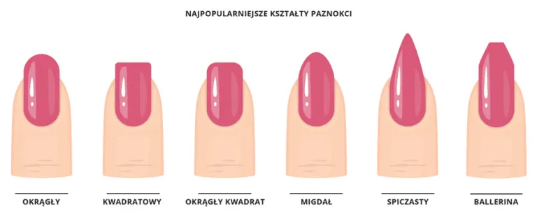 Zdjęcie Kształty paznokci: jak dobrać idealny do swoich dłoni? Porady