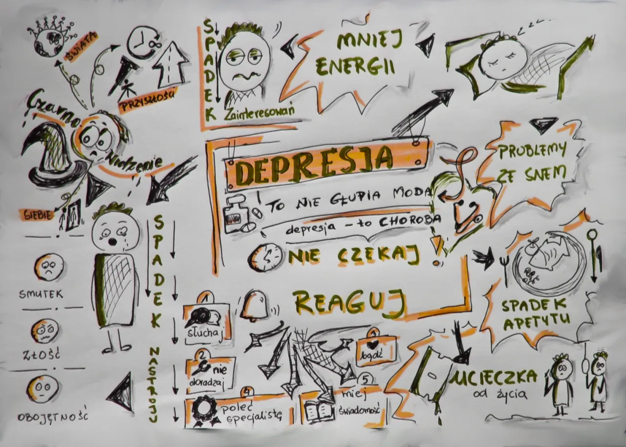 Mapa myśli, objawy psychiczne, ikony emocji