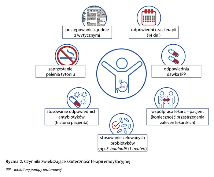 Schematy leczenia Helicobacter pylori grafika