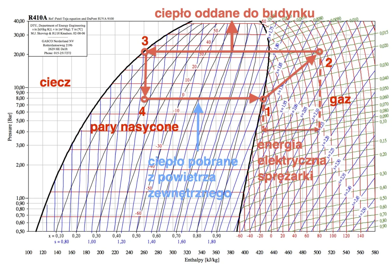 Pompa ciepła w domu jednorodzinnym