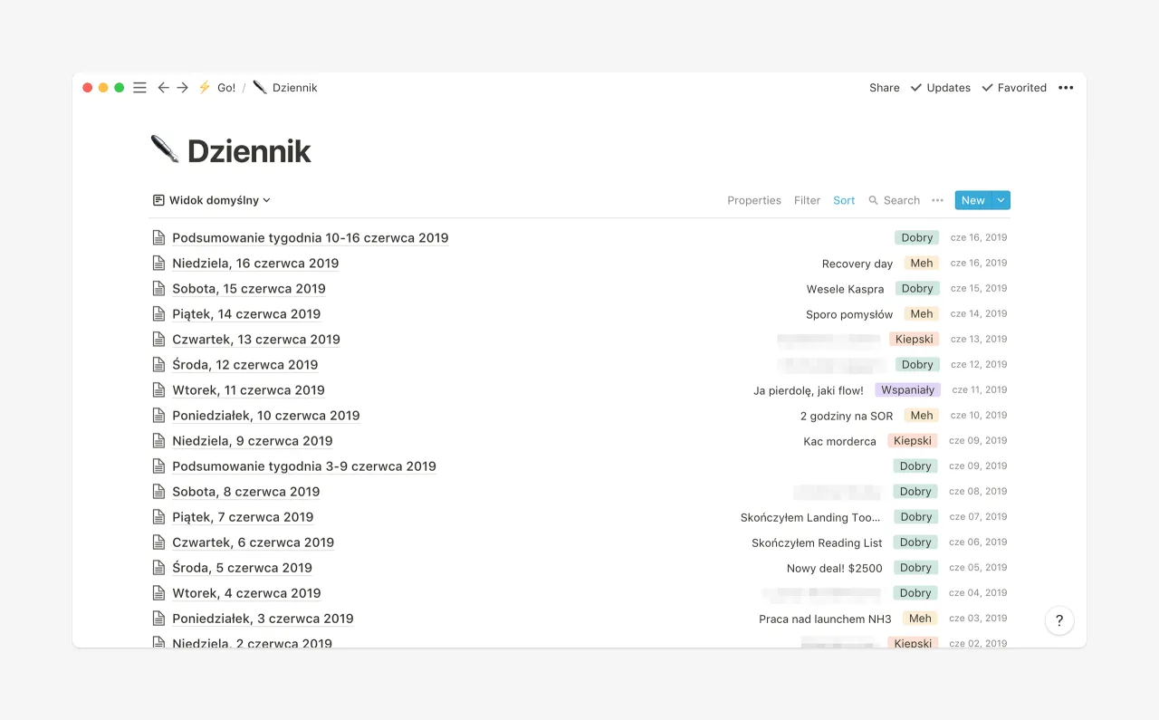 Narzędzia do produktywności, aplikacje, książki, dziennik
