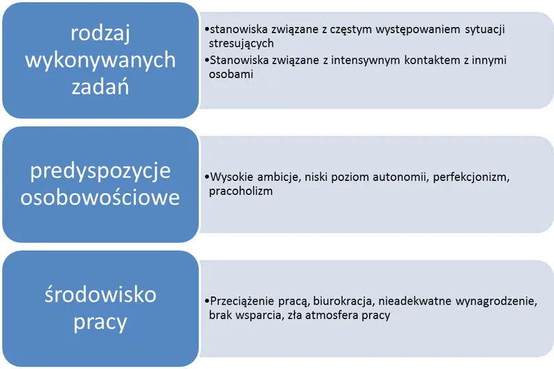 osoba wyczerpana pracą, objawy wypalenia zawodowego