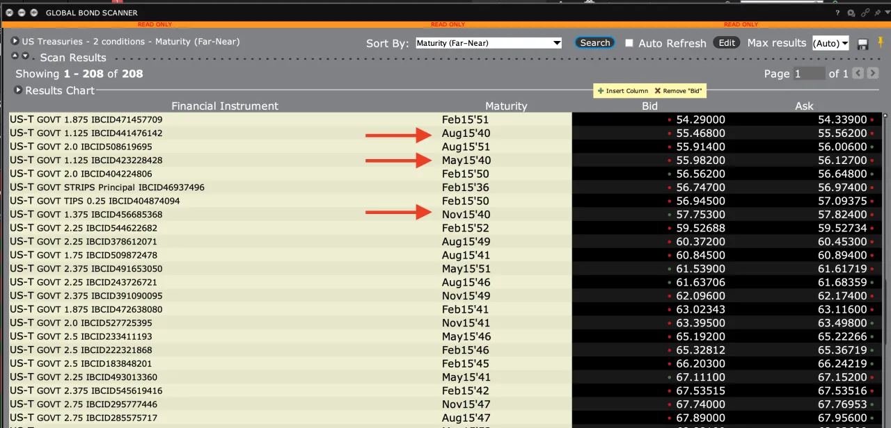 Amerykańskie obligacje rodzaje i sposoby inwestowania